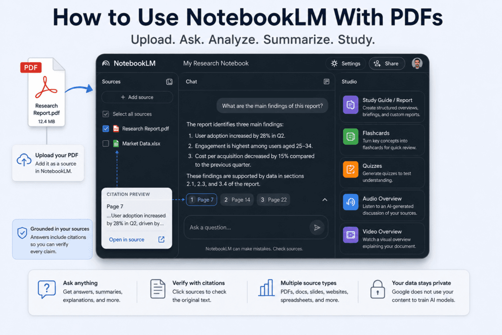 How to Use NotebookLM With PDFs: A Practical Guide
